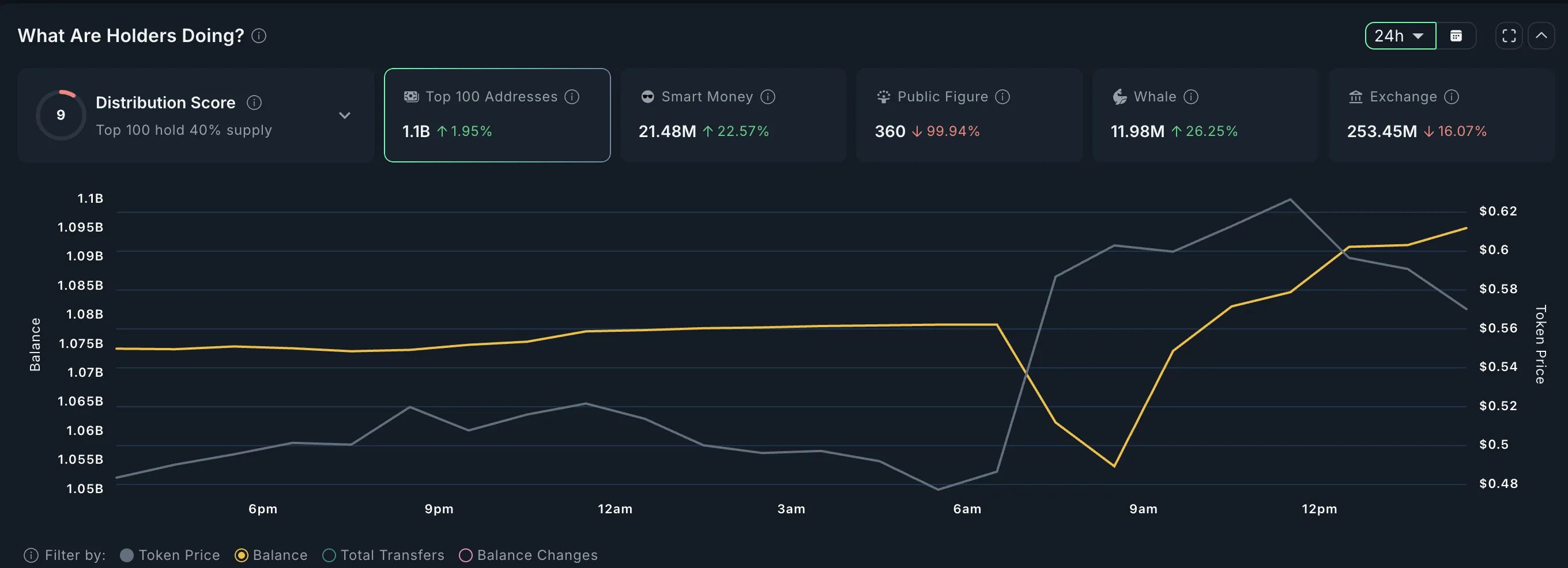 Maple Finance as the top RWA altcoin for August: